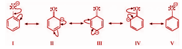 Organic Chemistry 